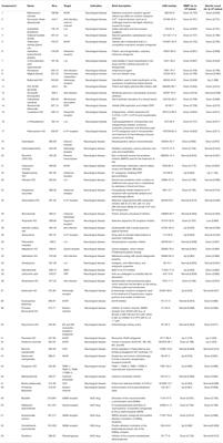 Assessment of Ethanol-Induced Toxicity on iPSC-Derived Human Neurons Using a Novel High-Throughput Mitochondrial Neuronal Health (MNH) Assay